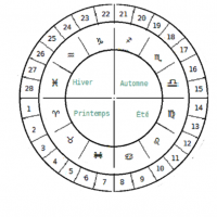 Astrologie lunaire