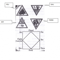 Les elements